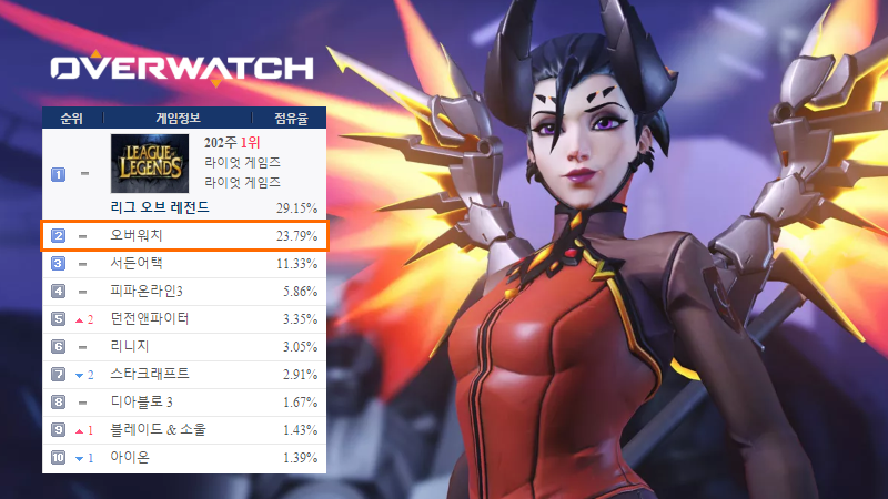 Overwatch-Korea
