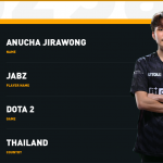 ออกอีกคนแล้วกับ Jabz ที่เป็น Pro player อยู่ทีมระดับโลกอย่าง Fnatic ซึ่งได้ประกาศแล้วว่าออกจาก Fnatic แล้ว